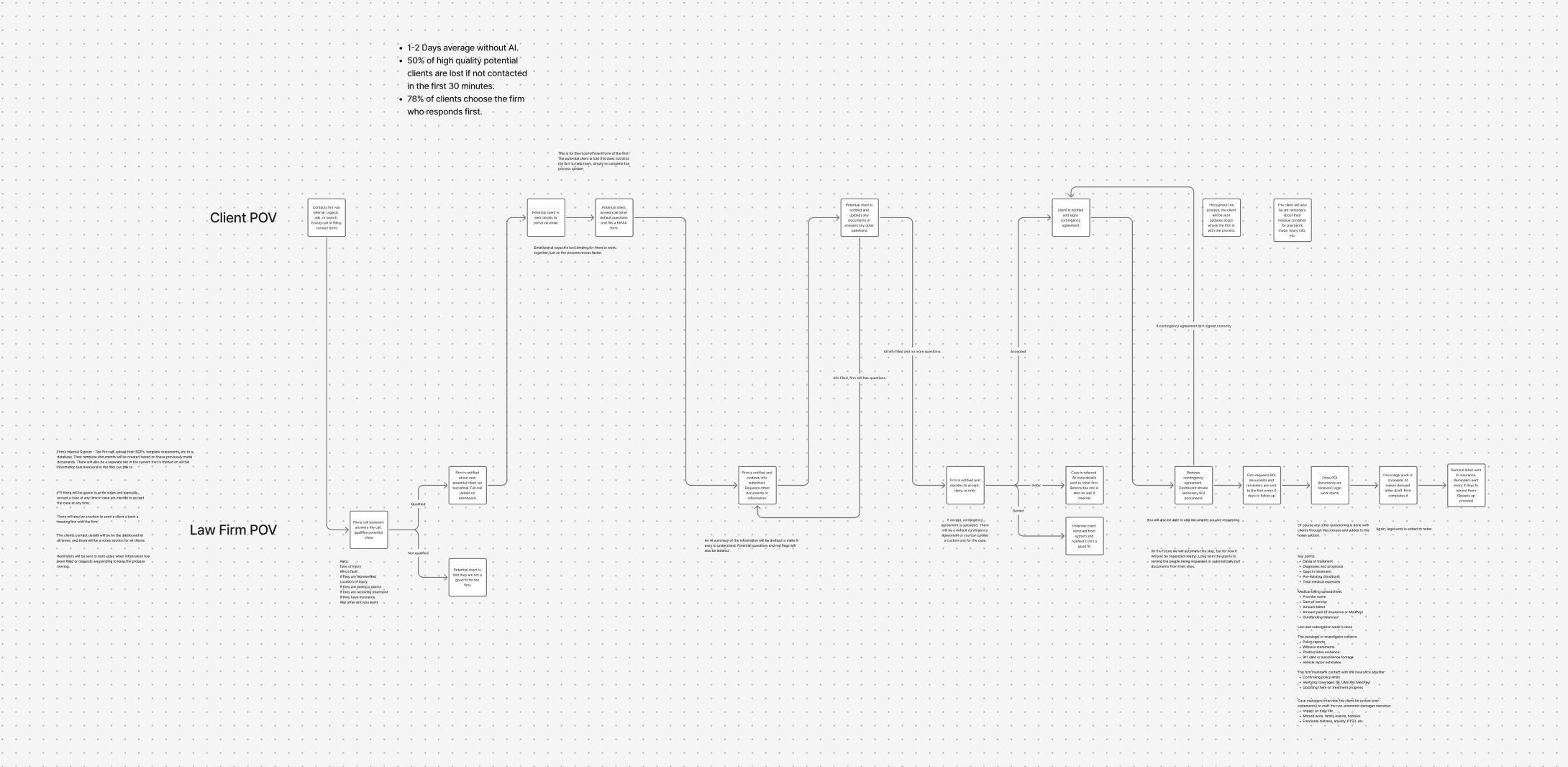 Full Process Demo Mapping